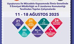 Eskişehir'de 31 şüpheli şahsa yasal işlem yapıldı