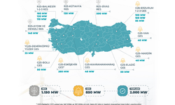 Güneşte Başvurular 4 Kasım’da, Rüzgârda 18 Kasım’da
