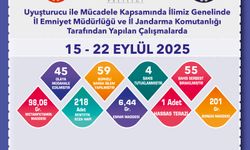 Eskişehir'de 59 şüpheli şahsa yasal işlem yapıldı