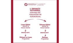 Ön Lisans Programları “İkinci Üniversite” kapsamında öğrenci kabul ediyor