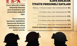 İtfaiye teşkilatları güçleniyor: Büyükşehirlerde personel sayısı artırıldı