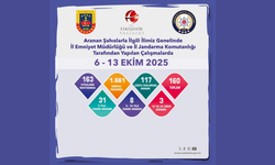 Eskişehir'de 160 Şüpheliye Arama