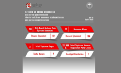 Eskişehir'de İdari Yaptırım Sonucu 252.698 TL Ceza