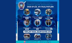 Büyükşehir Zabıta, Eylül Ayında 272 Denetim Gerçekleştirdi