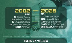 Adli Tıp Kurumu'nun yapısı güçlendirildi