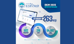 Kayseri Kariyer Merkezi’nden Kayseri’nin İstihdamına 263 Kişilik Katkı