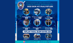 Büyükşehir Zabıta'dan Ekim Ayında 225 Denetim