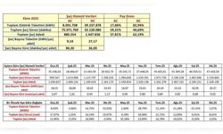 Türkiye'de şarj noktası sayısı 36 bin 984'e yükseldi