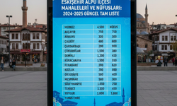 Eskişehir Alpu ilçesi mahalleleri ve nüfusları: 2024-2025 güncel tam liste