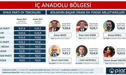 Hatipoğlu en başarılı vekiller arasında