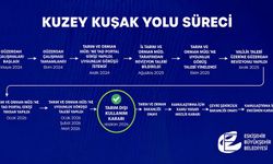 Kuzey Kuşak Yolu Projesinde Tarım Dışı Kullanım İzni Çıktı