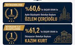 MLS Araştırma Sonuçları: Kazım Kurt Yüzde 61,2 İle Zirvede
