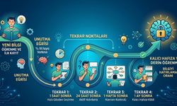 Tekrar Döngüsü Tekniği ile Bilgiyi Kalıcı Hale Getirme