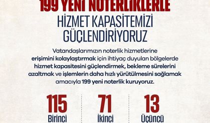 Türkiye Genelinde 199 Yeni Noterlik İhdas Edilecek
