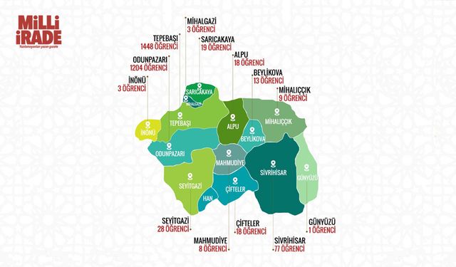 2 bin 849 depremzede eğitimlerine Eskişehir’de devam edecek