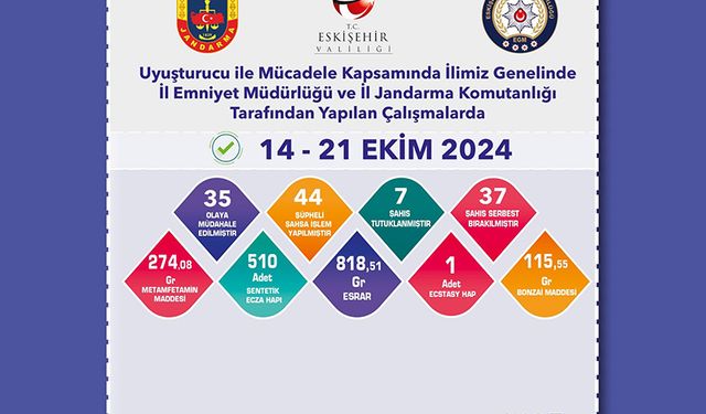 Uyuşturucu operasyonlarında 44 şüpheliye işlem uygulandı