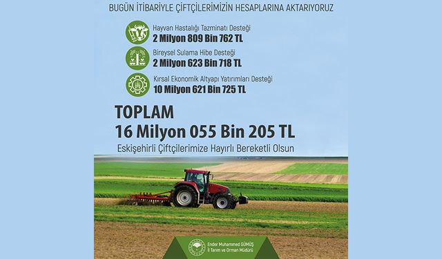 Eskişehir’de üreticiye 16 Milyon 55 Bin 205 TL tarımsal destekleme