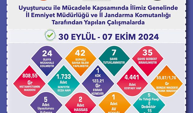 Uyuşturucu operasyonlarında 7 şüpheli tutuklandı