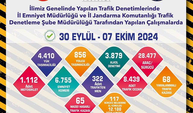 Trafik denetimlerinde 28 bin 477 araç ve sürücü kontrol edildi