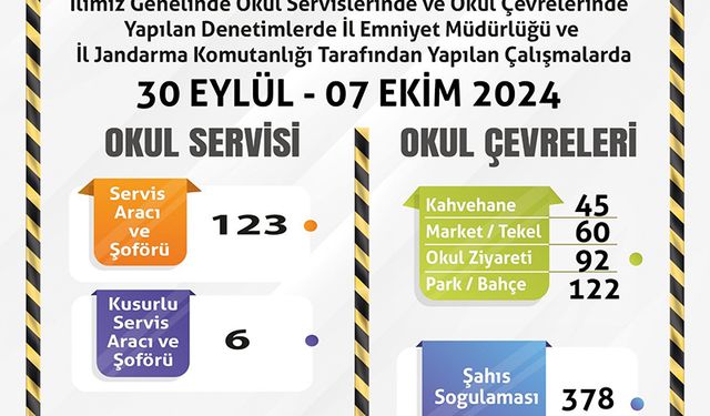 Servislere ve okul çevrelerine yönelik denetim yapıldı