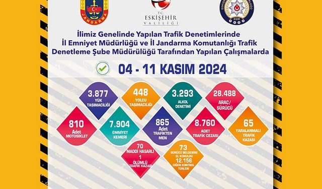 Son 1 haftada 28 bin 488 araç kontrol edildi