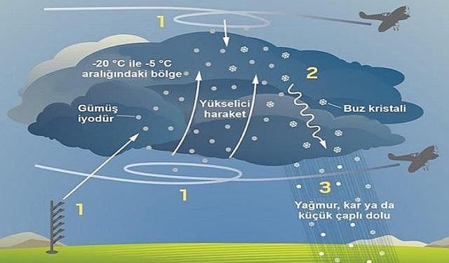 Göklerden medet: Yapay yağmur teknolojisi umut vaat ediyor