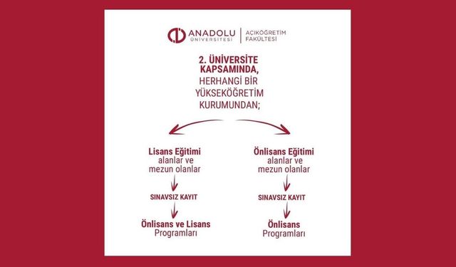 Ön lisans programlarıyla geleceğe hazırlık