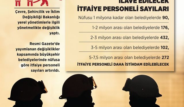 İtfaiye teşkilatları güçleniyor: Büyükşehirlerde personel sayısı artırıldı