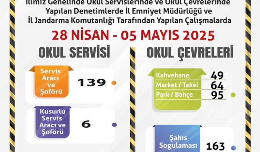 139 servis şoföründen 6'sı kusurlu
