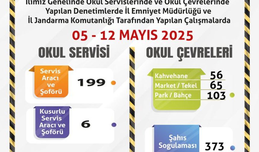 199 Şoföründen 6'sı Kusurlu