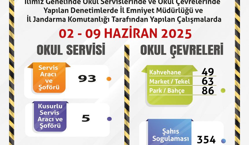 Eskişehir'de Okul Servislerine Denetim