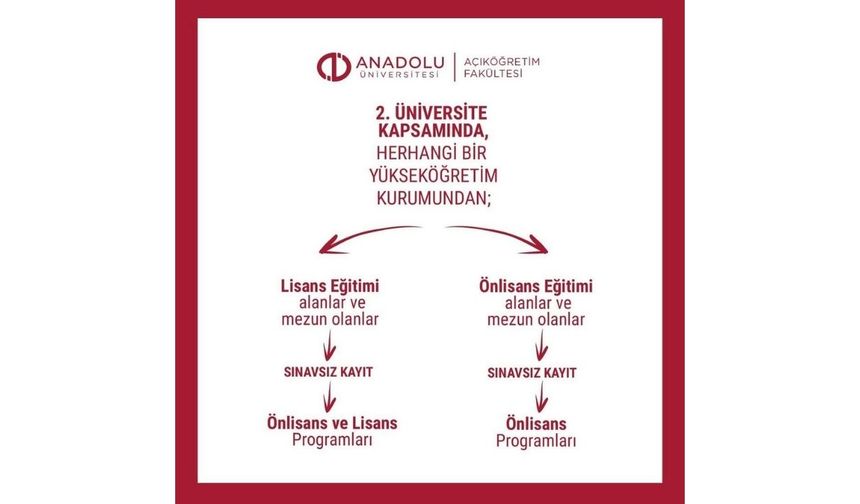 Anadolu Üniversitesinden ikinci öğretim fırsatı: Felsefe ve Görsel Tasarım