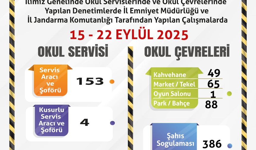 Eskişehir'de okul çevreleri denetlendi