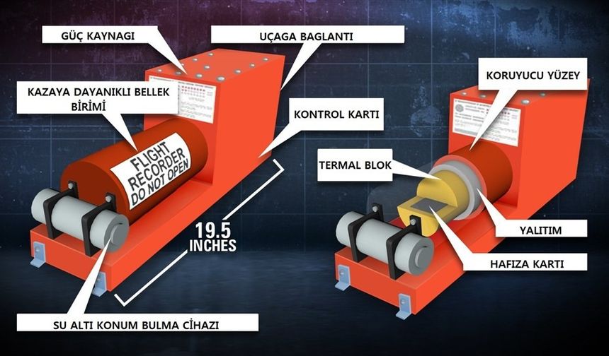 Uçakların Kara Kutusu: Kazaların Sırlarını Çözen Sessiz Tanık