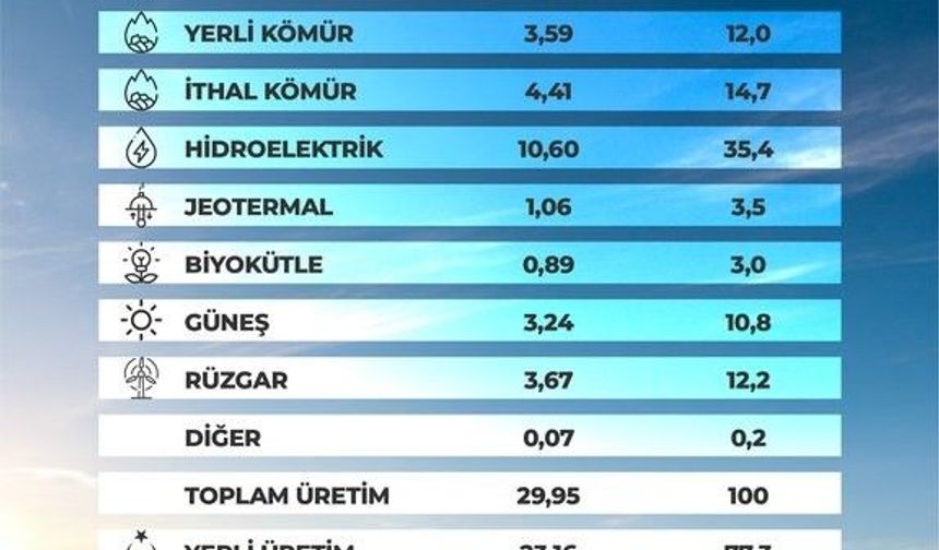Bakan Bayraktar: Yenilenebilir Enerji Hedeflerimizi Güncelleyeceğiz