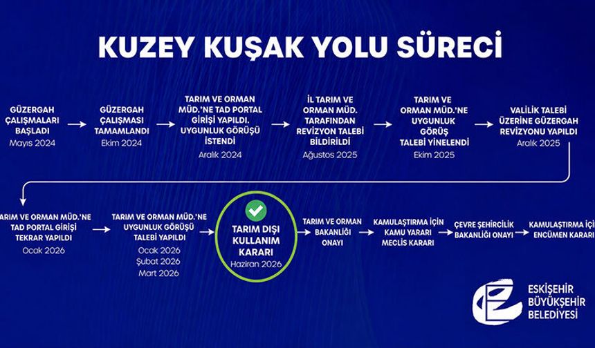 Kuzey Kuşak Yolu Projesinde Tarım Dışı Kullanım İzni Çıktı