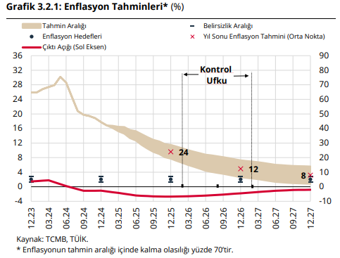 Ekran Görüntüsü 2025 02 07 152239