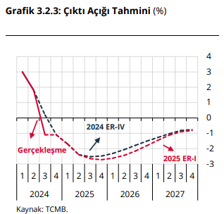 Ekran Görüntüsü 2025 02 07 152309