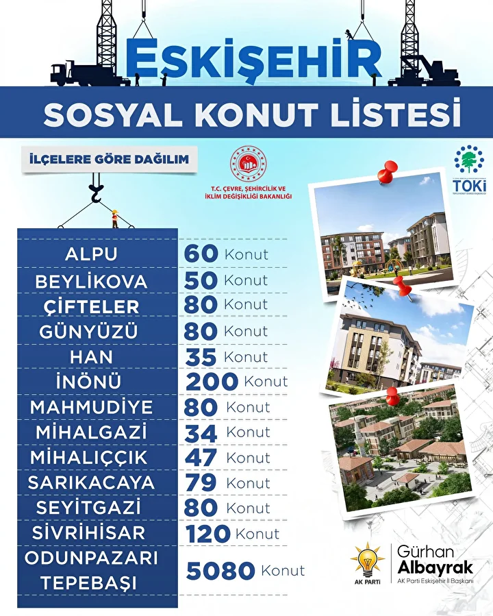 Eskişehir Toki Kuraları 
