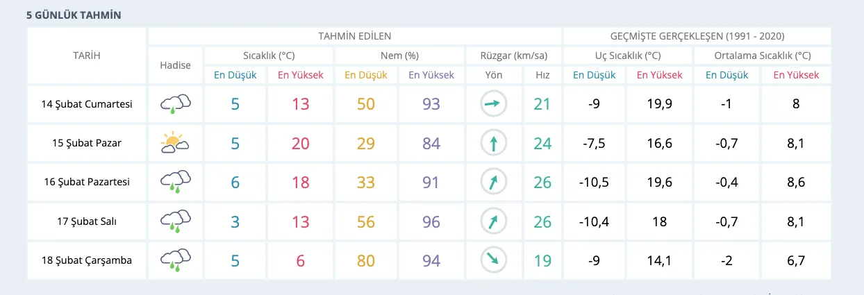 Eskişehirliler dikkat! Güneşli havaya aldanmayın: Yağmur bir anda bastıracak