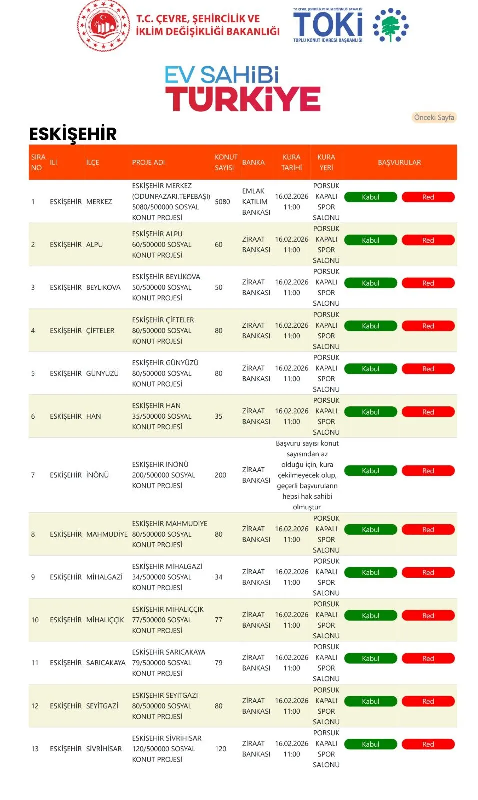 Eskişehir'de TOKİ Başvurusu Yapanlar Dikkat: Kritik Tarih Yaklaşıyor