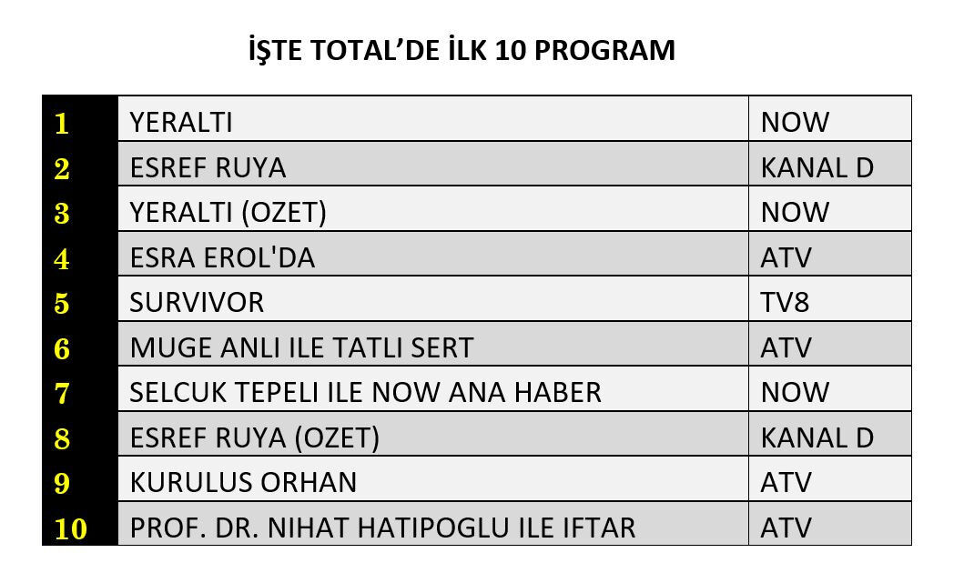 11 Mart 2026 Çarşamba Reyting Sonuçları!