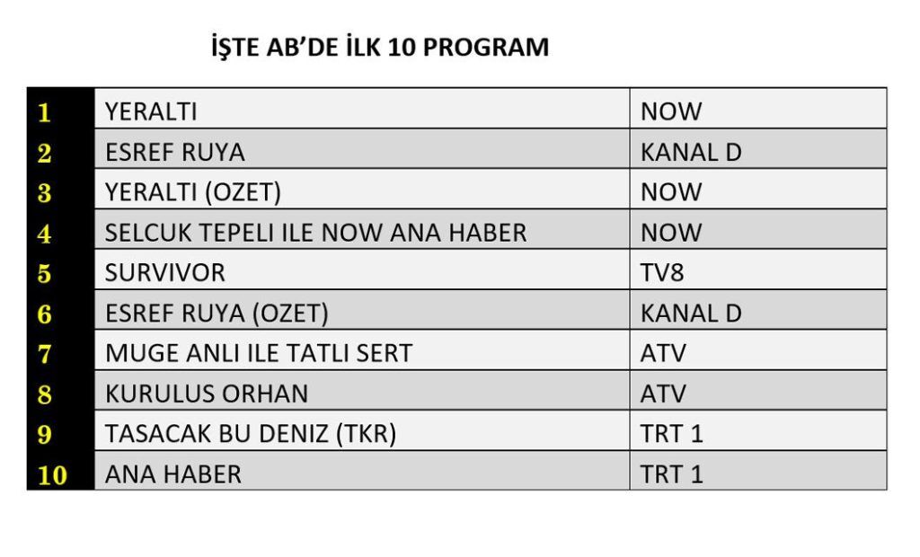 11 Mart 2026 Çarşamba Reyting Sonuçları!
