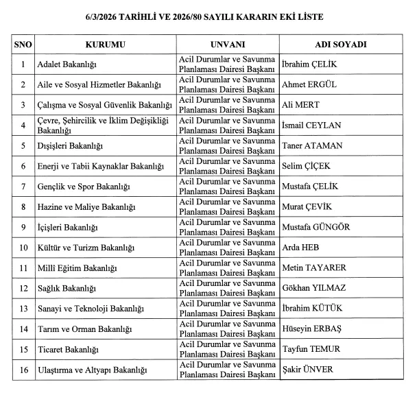 Cumhurbaşkanı Erdoğan İmzaladı: Bürokraside Kritik Atamalar Resmi Gazete’de!