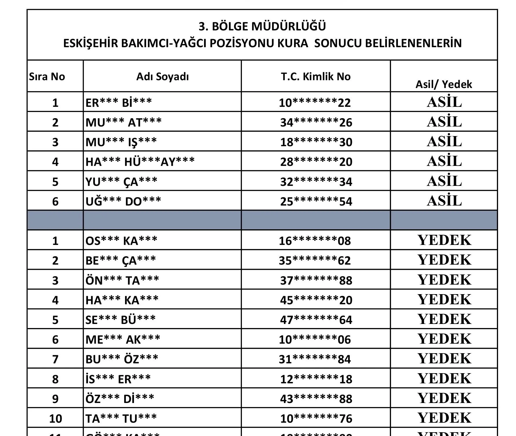 DSİ Eskişehir 1.389 İşçi Alımı Kura Sonuçları Belli Oldu! 
