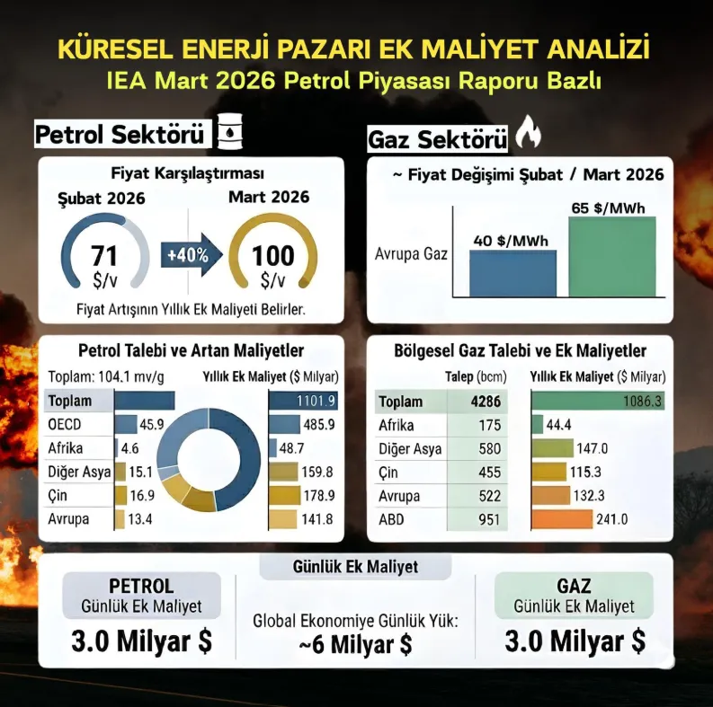 Fatih Dönmez: Enerji piyasalarında yaşanan depremi tüm dünya hissediyor