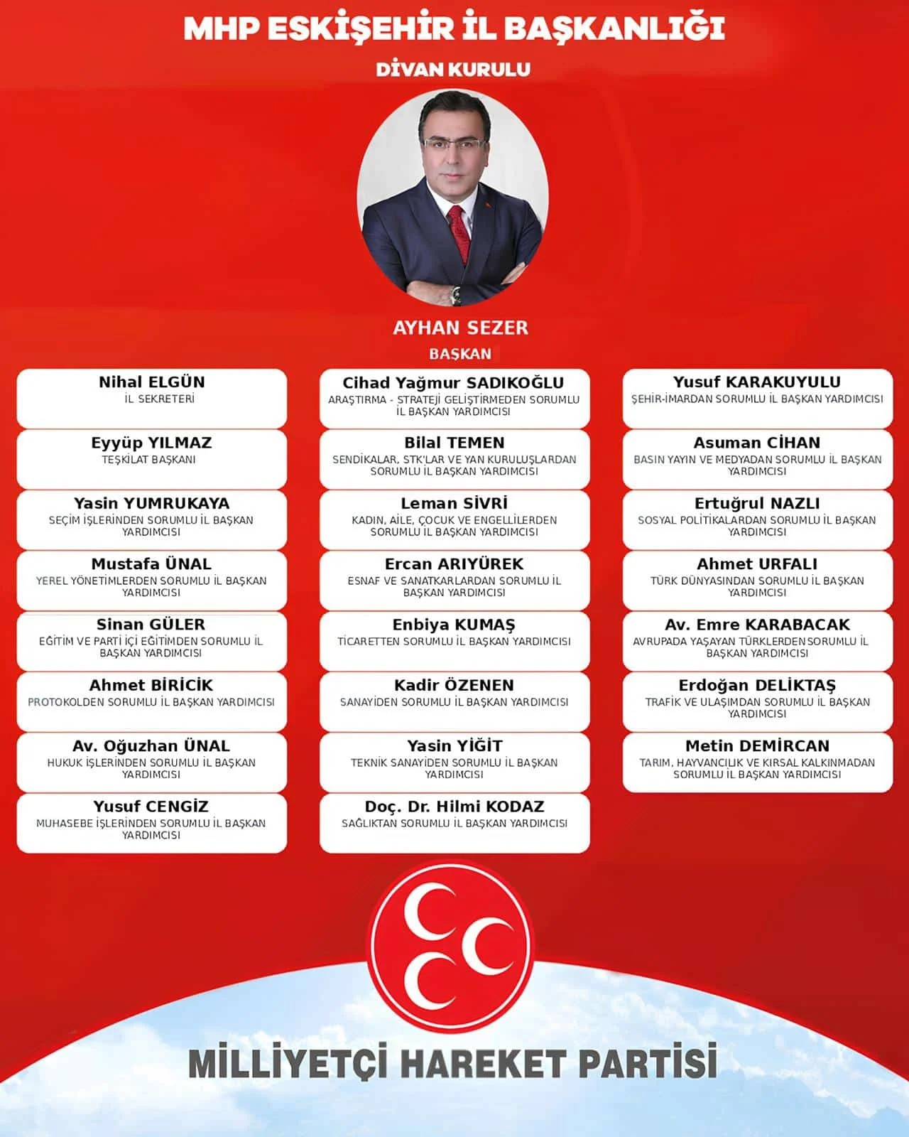 MHP Eskişehir Divan Kurulu 