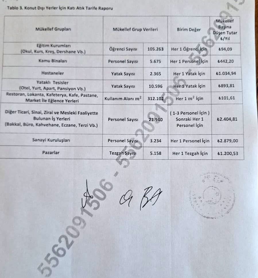 Katı Atık Bedeli