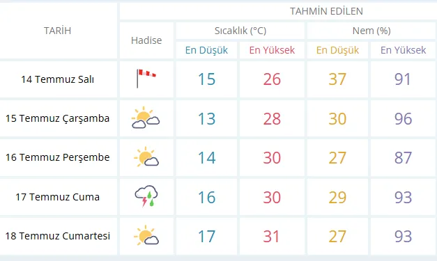 Hava Durumu