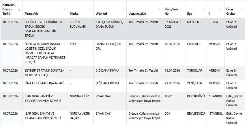 Taklit-Tağşiş Gıdalar